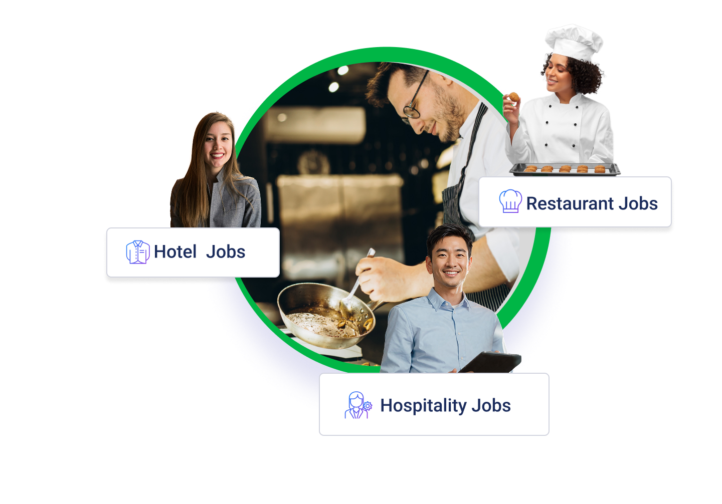 Hotel, Restaurant and Hospitality Jobs