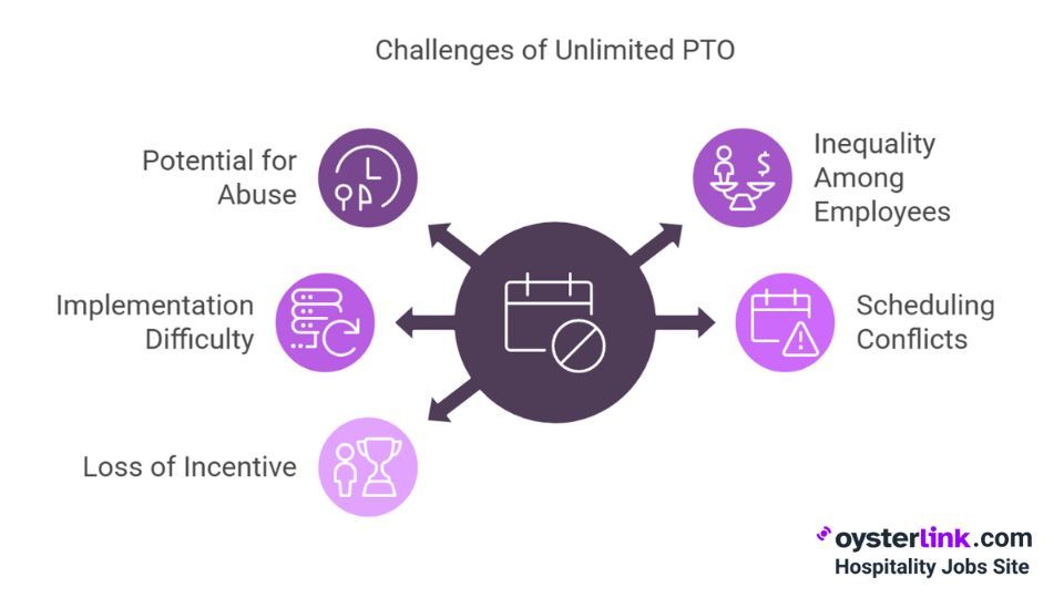 Challenges of unlimited PTO
