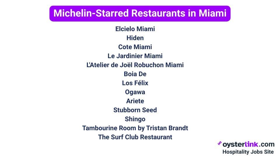 michelin-starred restaurants in miami