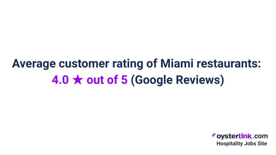 average customer rating of miami restaurants