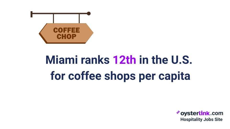 coffee shops per capita in miami