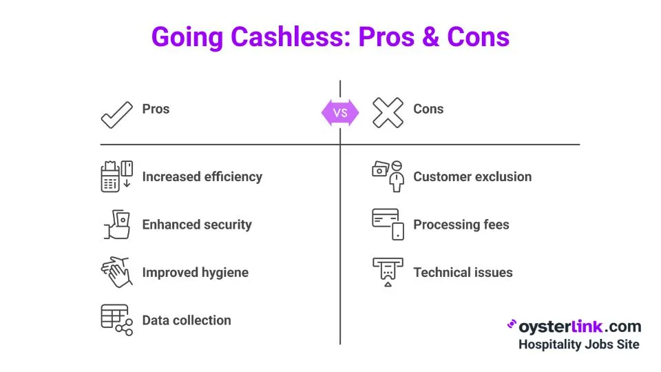 pros and cons of going cashless