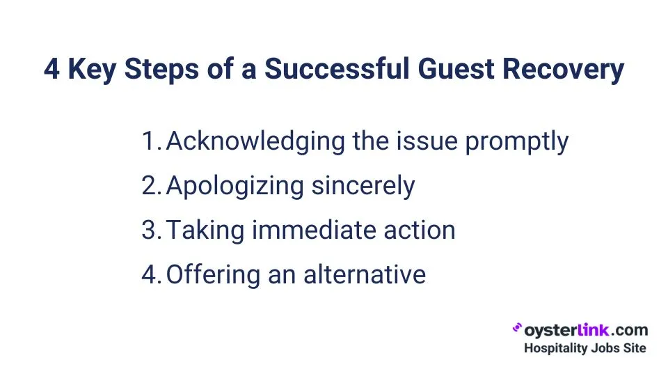 guest recovery strategy steps