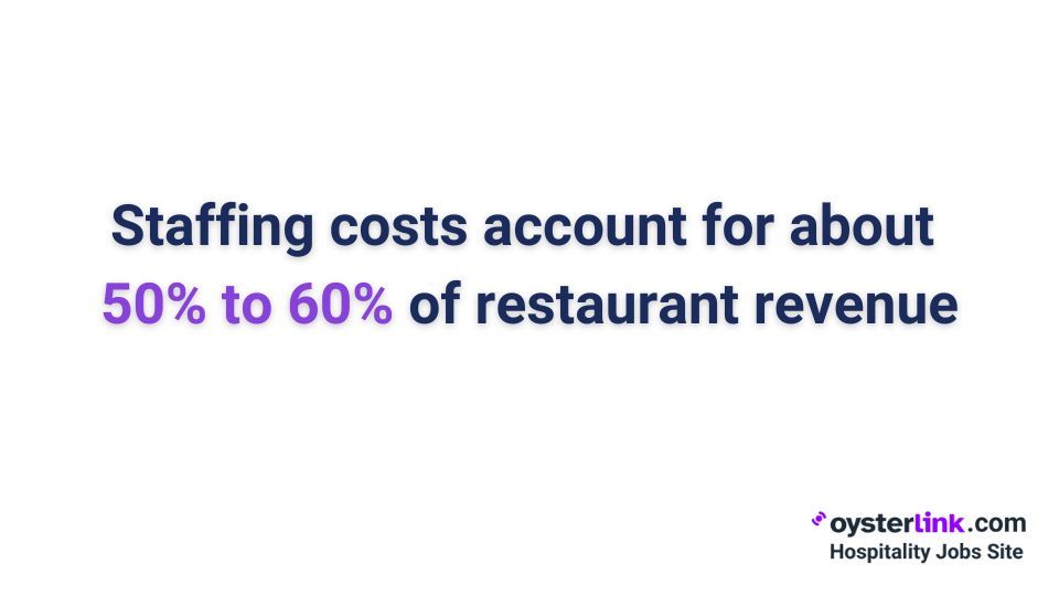staffing costs statistic