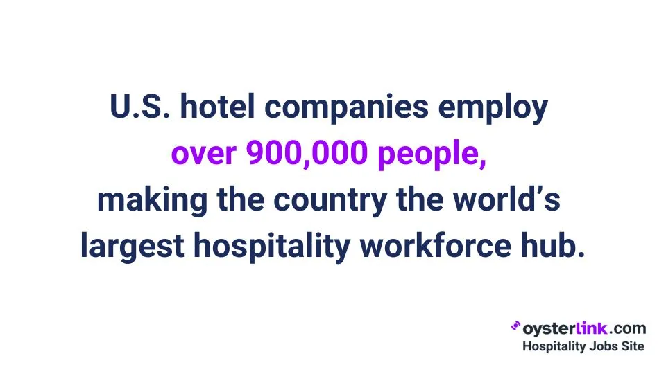 American hotel companies support well over 900,000 jobs