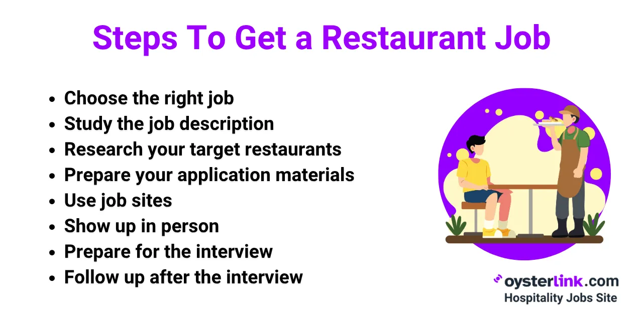 steps-to-get-a-restaurant-job