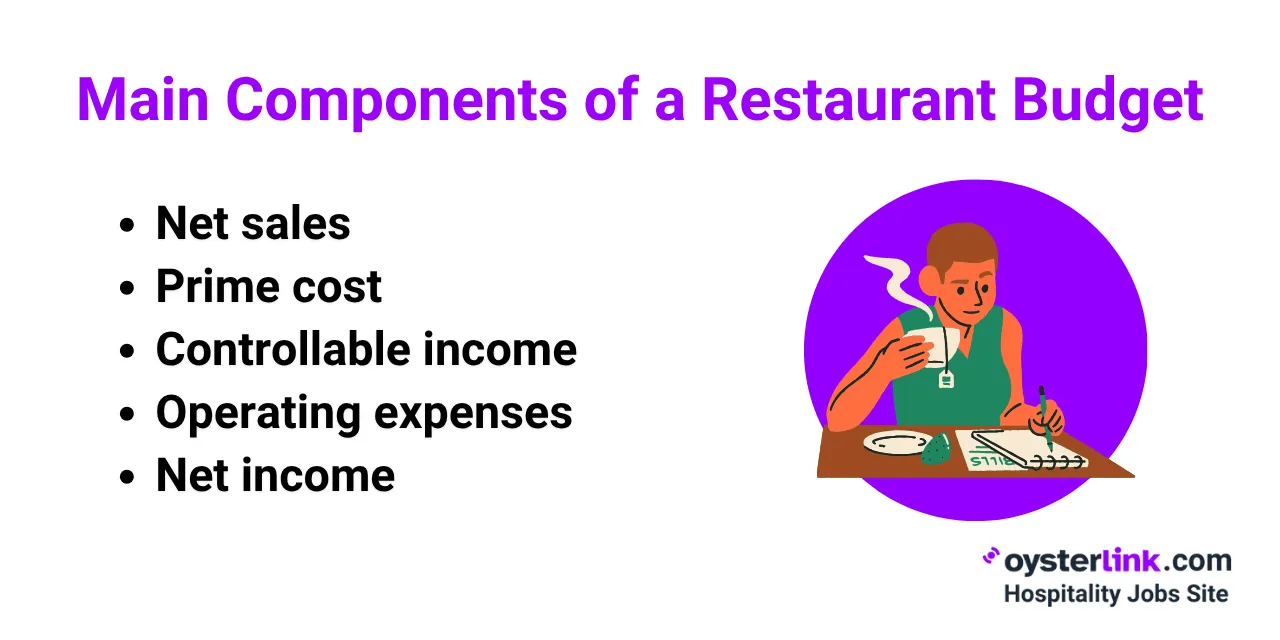 main-components-of-a-restaurant-budget
