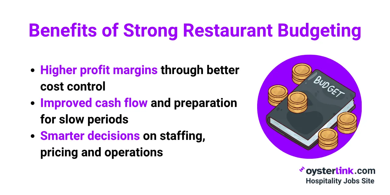 benefits-of-strong-restaurant-budgeting