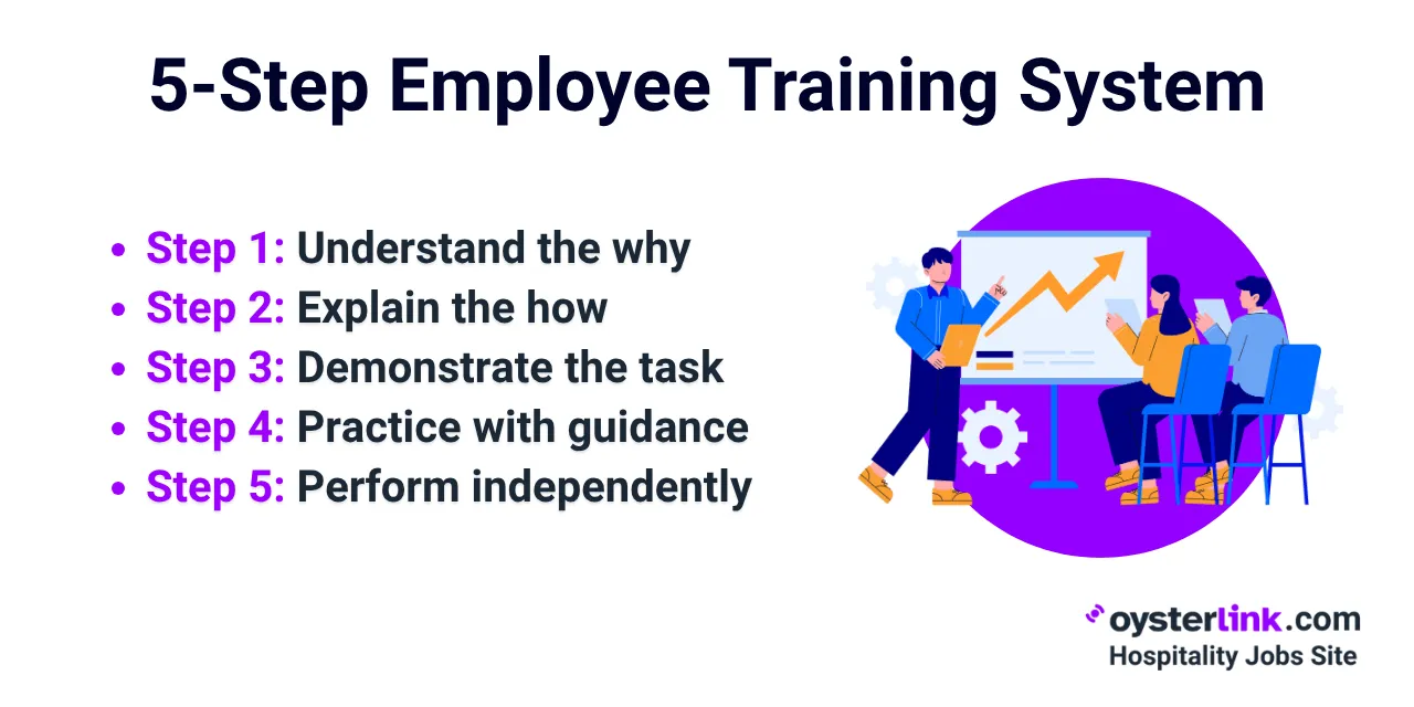 step-employee-training-system