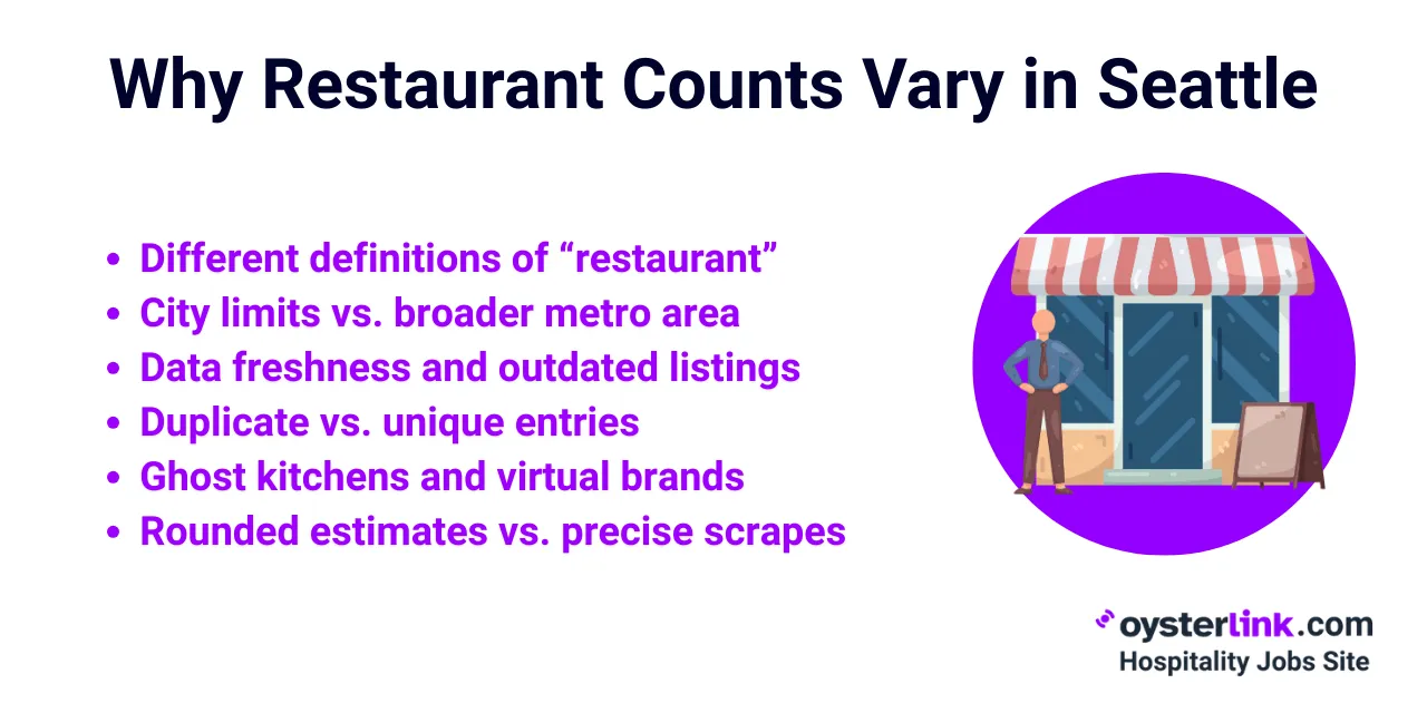 why-restaurant-counts-vary-in-seattle