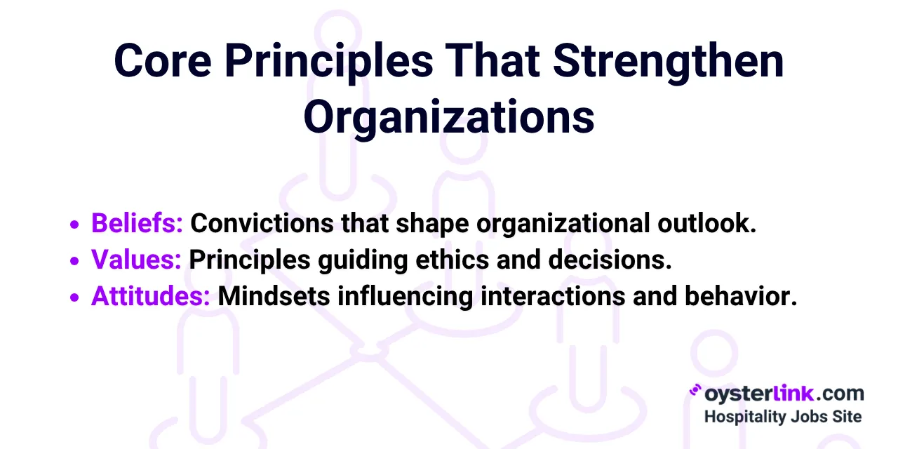 Core principles strengthen organizations visually