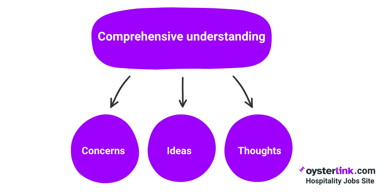 meaning of transparent communication