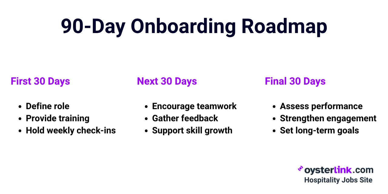 90-day onboarding roadmap