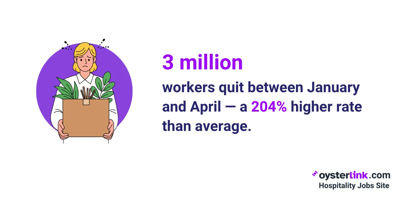 Worker quit rate statistic
