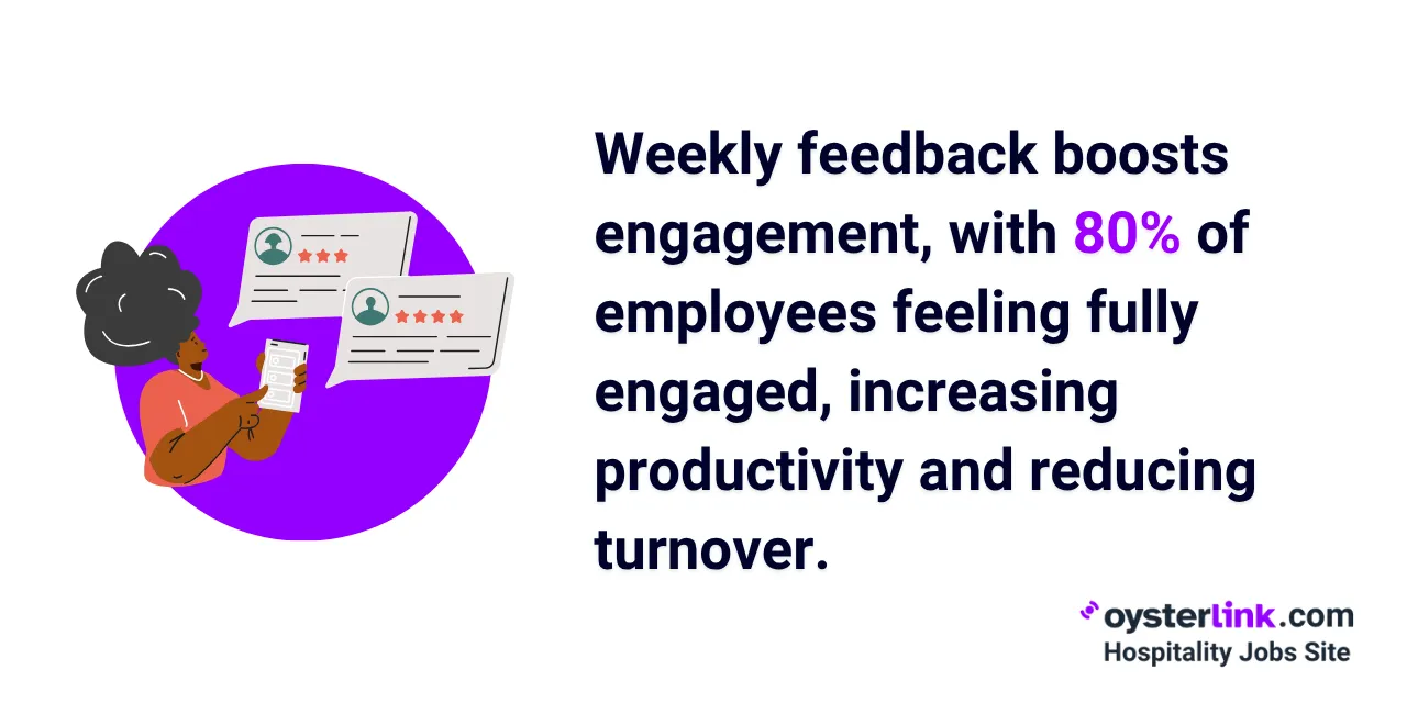 Employee feedback boosts engagement statistic