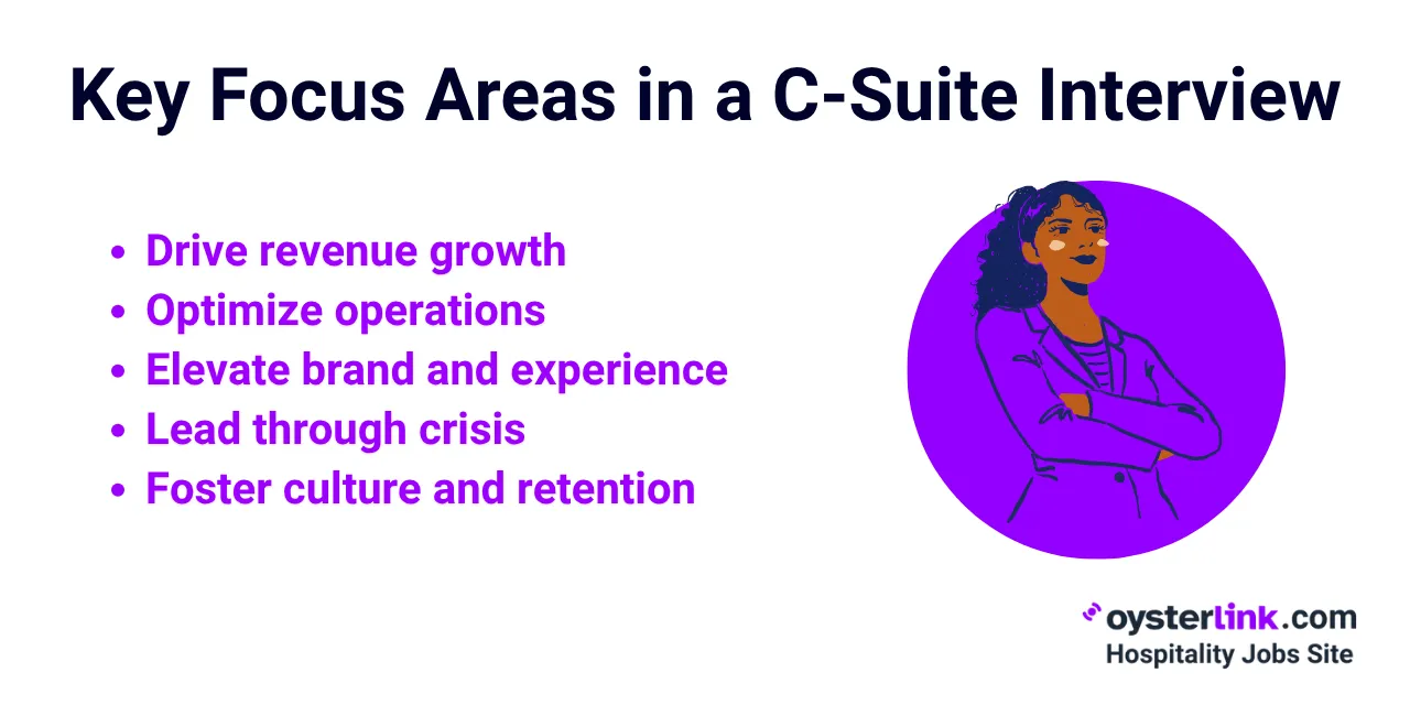 C-suite interview focus areas summary