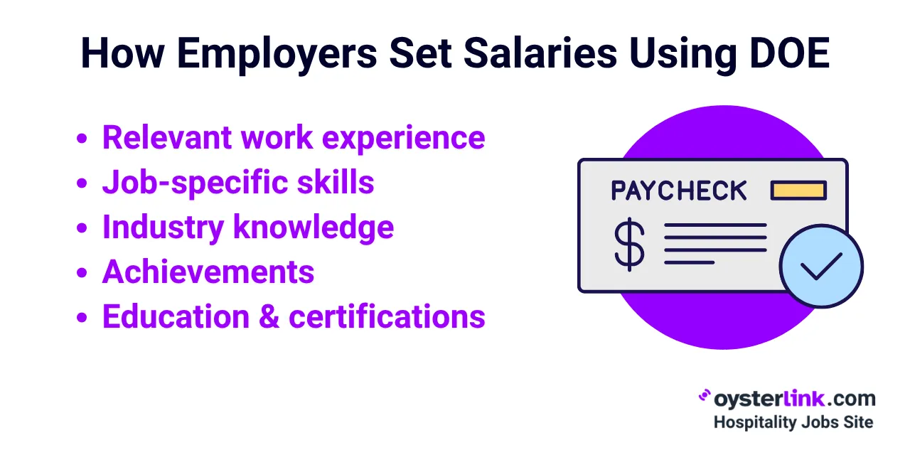 How Employers Set Salaries Using DOE