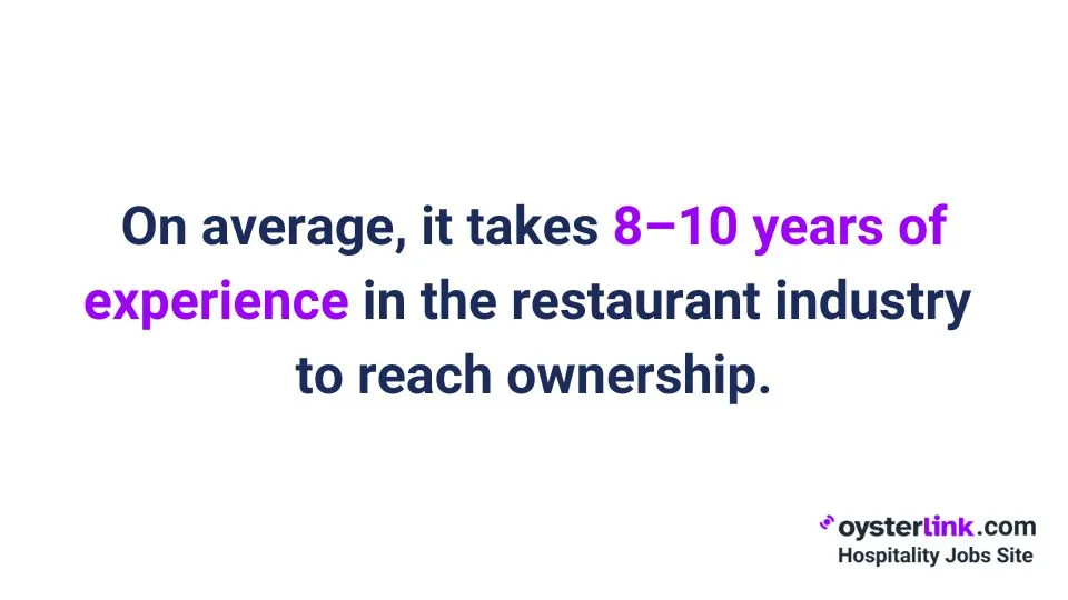 stat: time it takes to become a restaurant owner