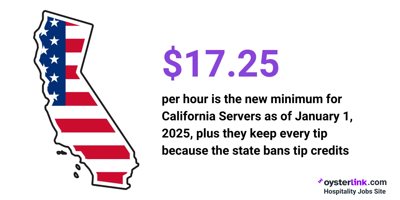 new minimum wage for servers in California