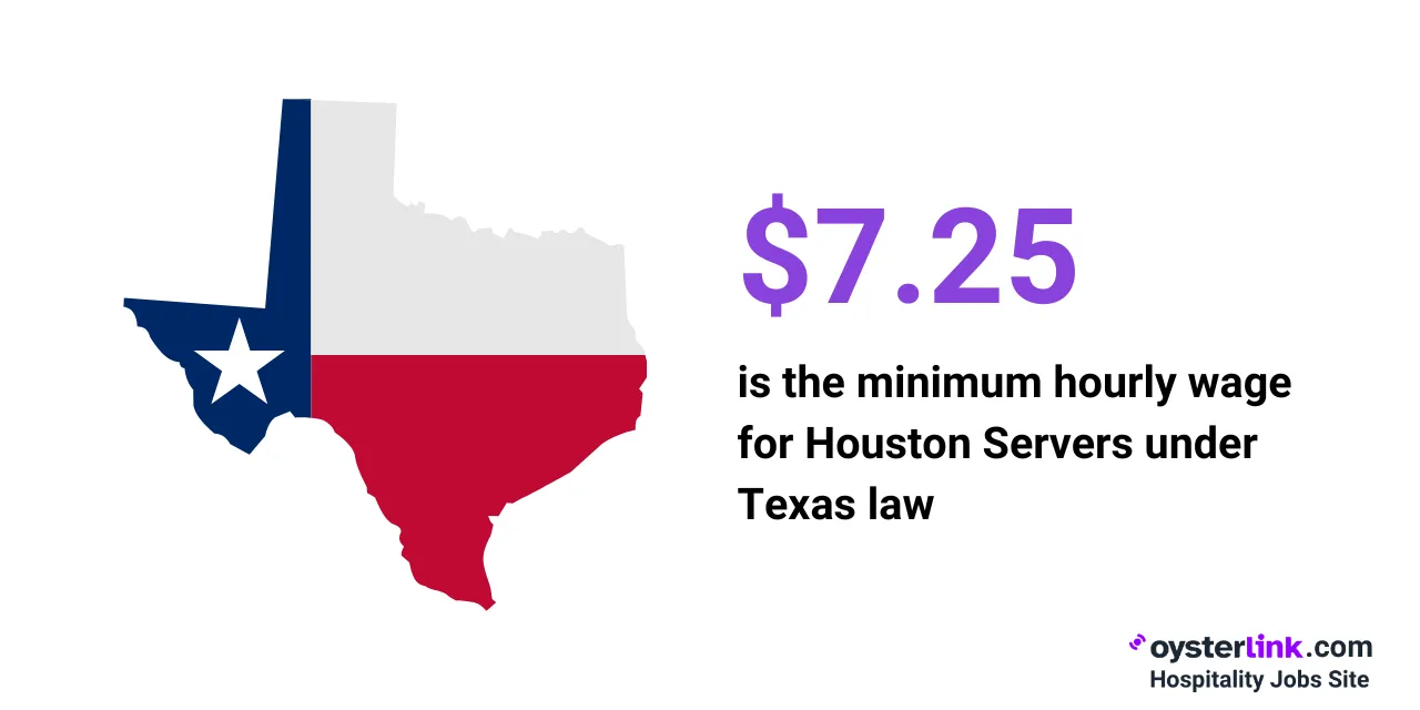 the minimum hourly wage for Houston Servers under Texas law