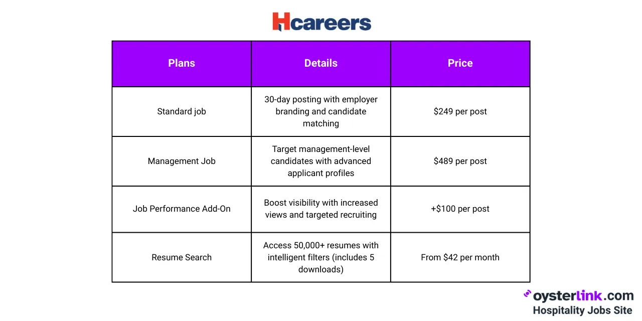 hcareers pricing breakdown