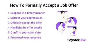 How To Accept a Job Offer Professionally (With Examples)