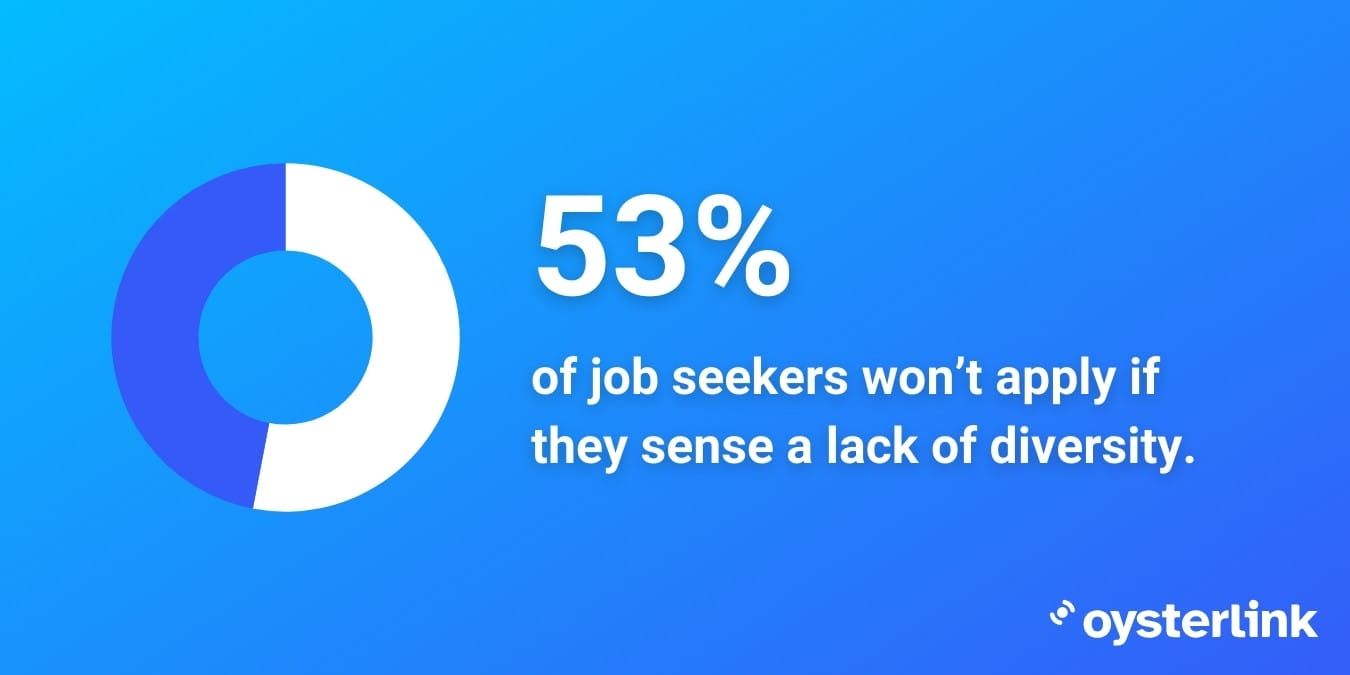percentage of job seekers that prefer diversity