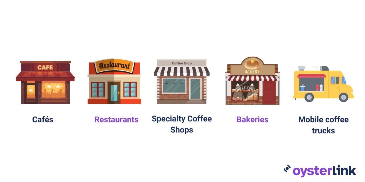 types of establishments baristas work at