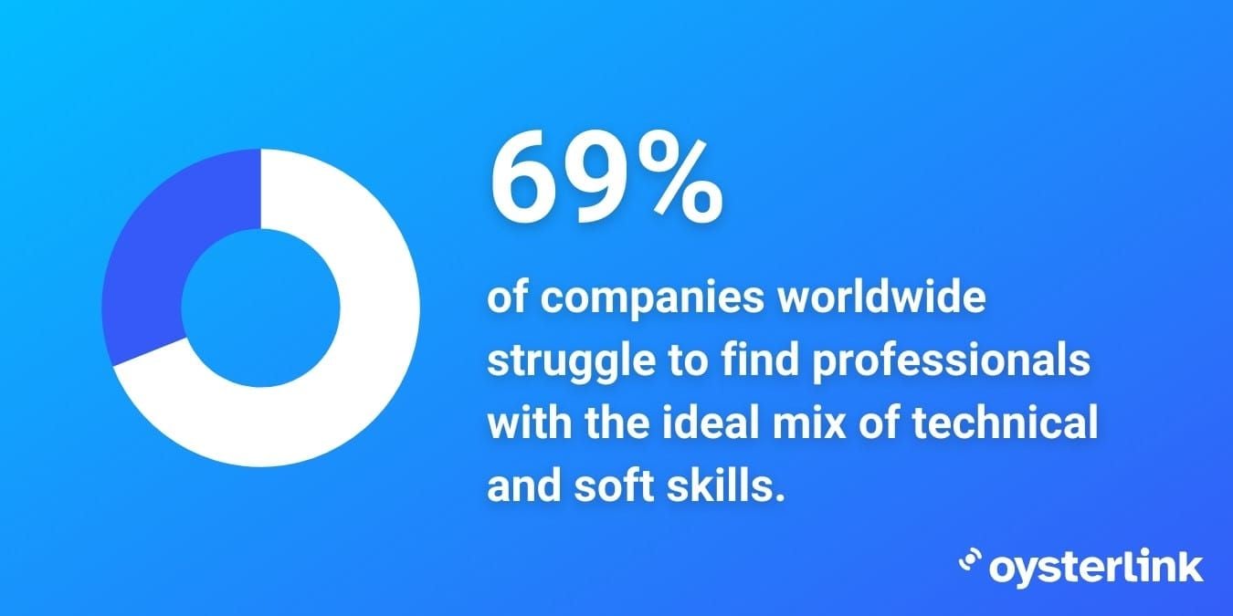 companies struggling to find ideal candidate stat