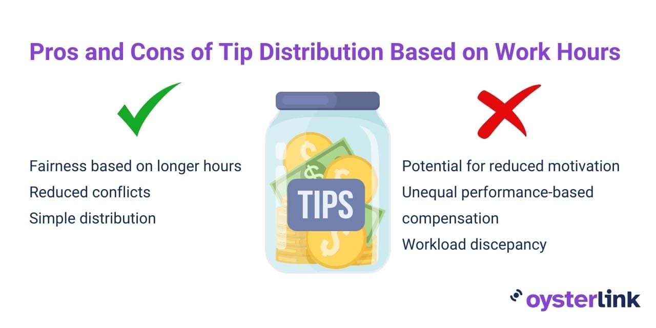 Pros and cons of tip distribution based on work hours
