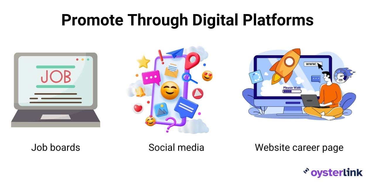 promoting jobs posts through digital platforms