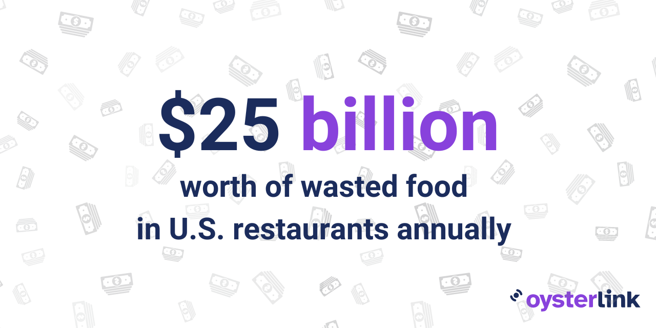 the worth of wasted food in the us