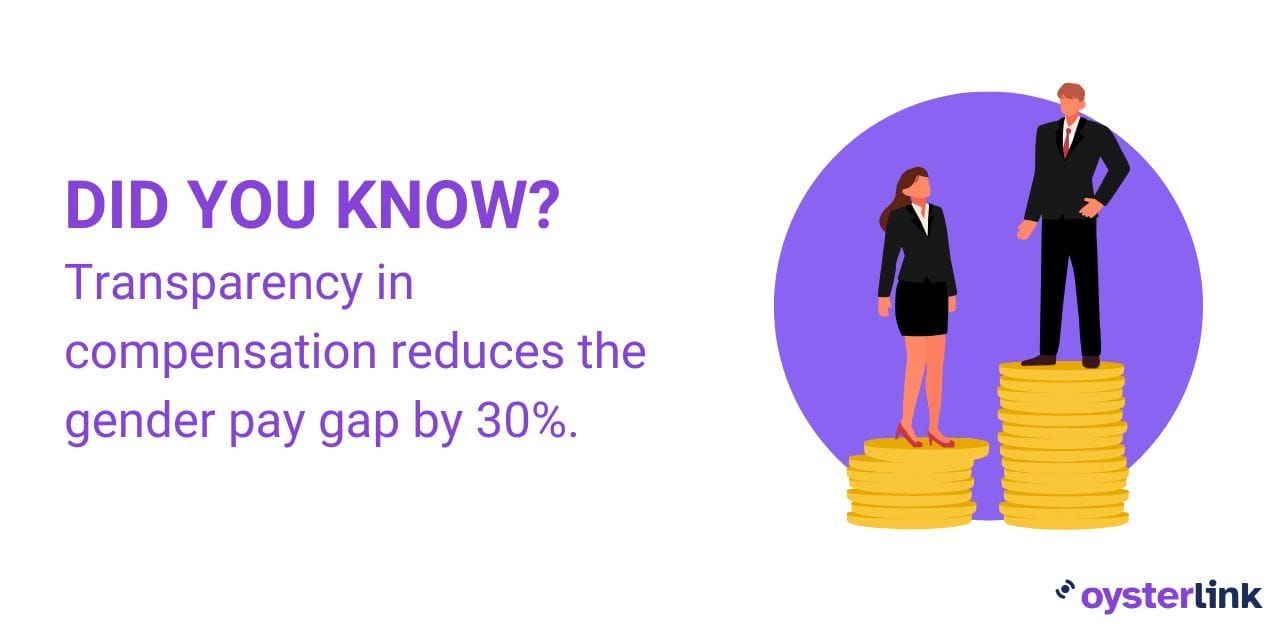 transparecy reduces gender pay gap