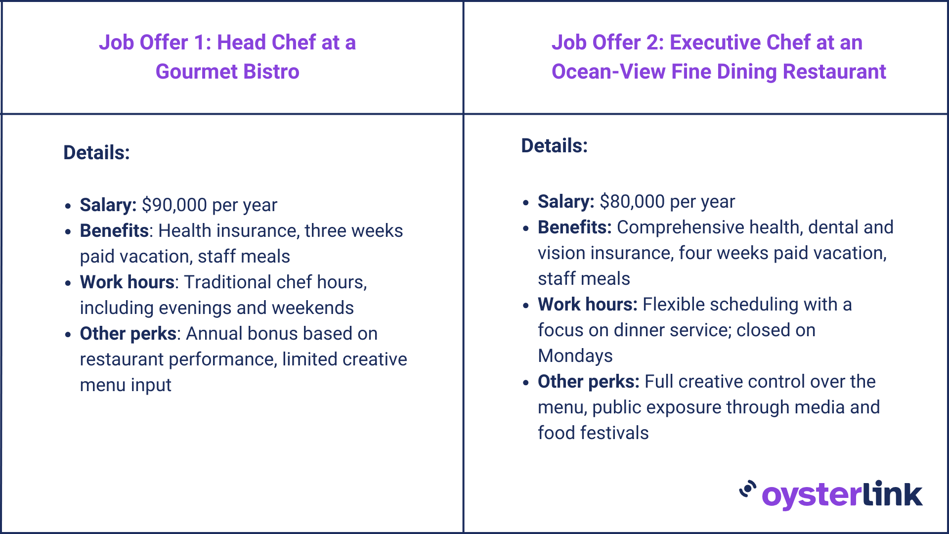 How To Evaluate a Job Offer: Examples