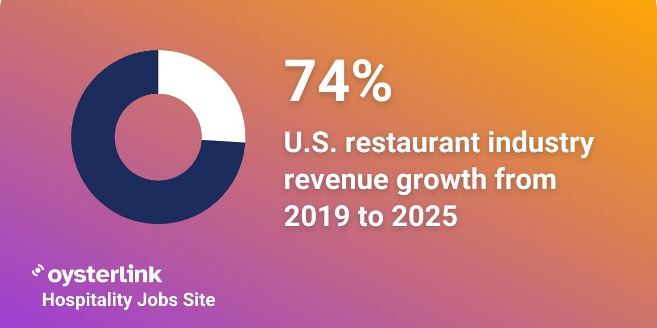 us restaurant industry growth for 2025