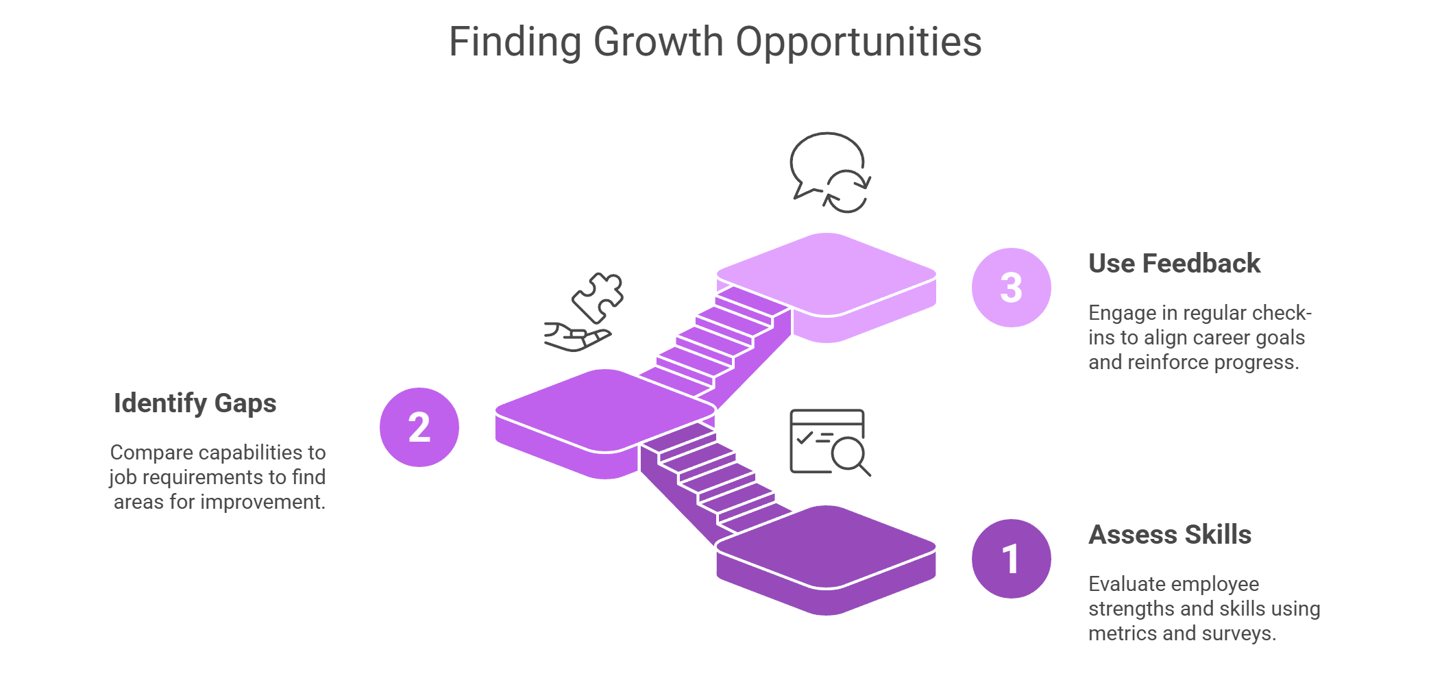 finding growth opportunities