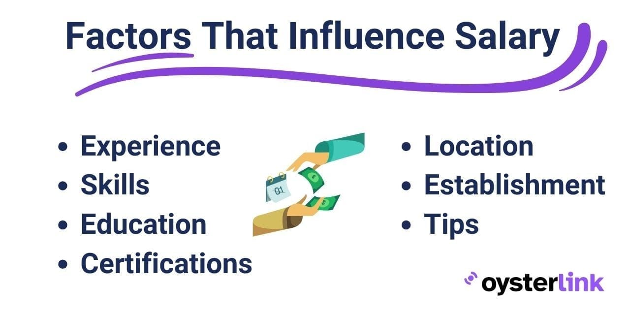 Factors that influence salary