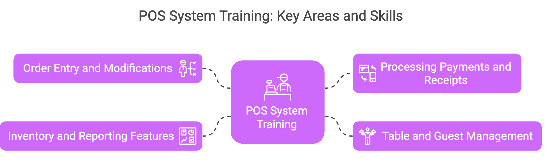 Mastering Restaurant POS System Training in Under One Hour