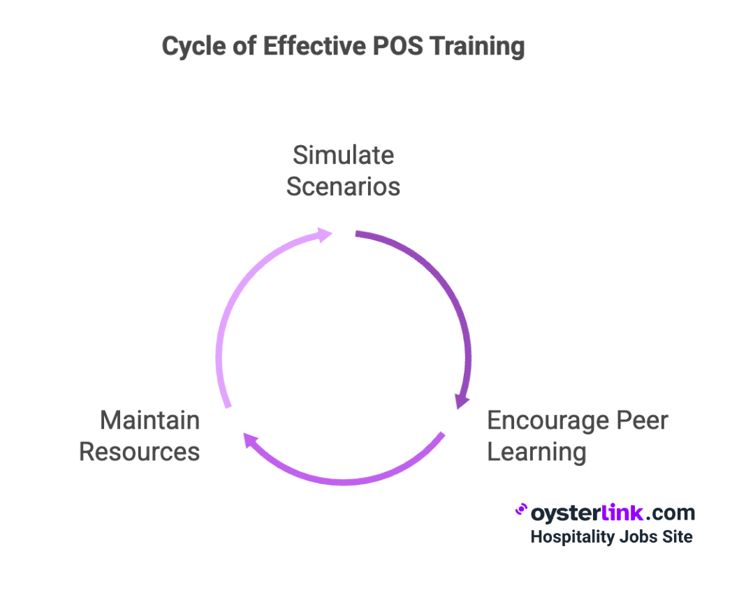 Mastering Restaurant POS System Training in Under One Hour