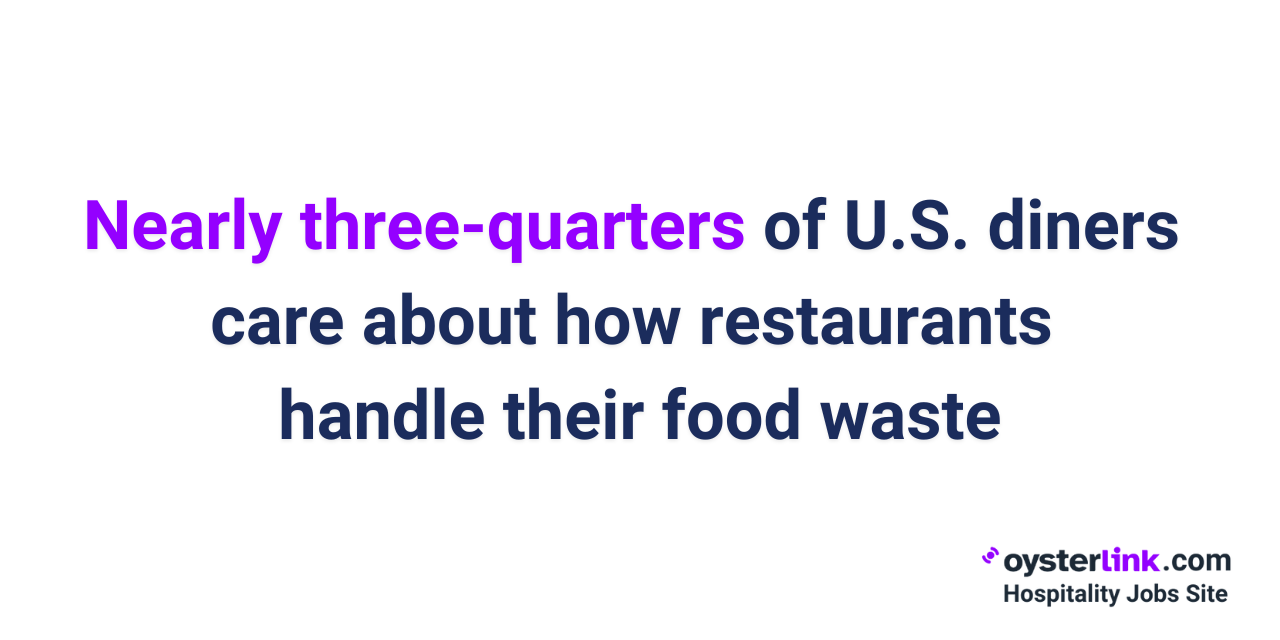 U.S. diners care about how restaurants handle their food waste
