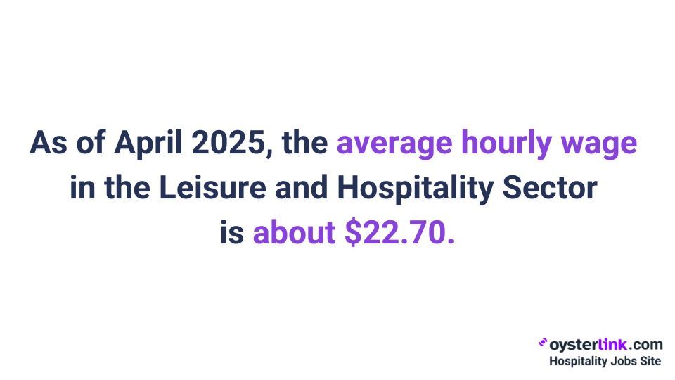 average hourly wage in the leisure & hospitality sector