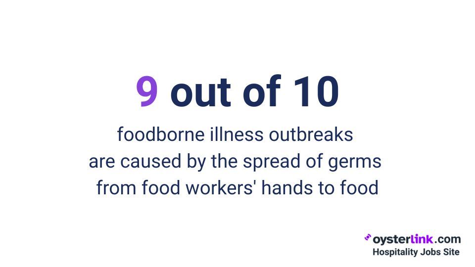 stat related to foodborne illness outbreaks; importance of hygiene in hospitality