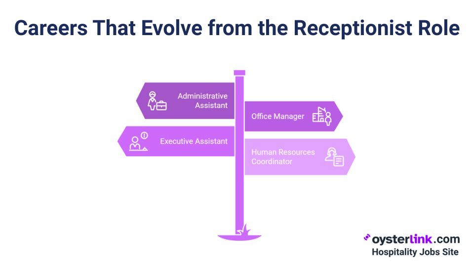 careers that evolve from the receptionist role
