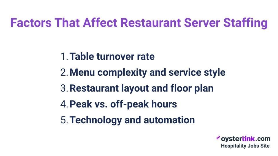 factors that affect restaurant server staffing