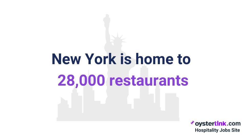 number of restaurants in New York