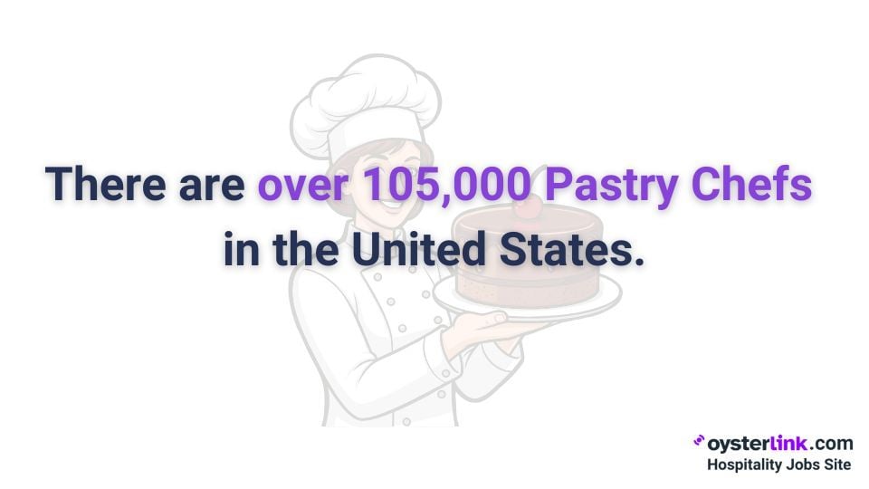 number of pastry chefs in the U.S: