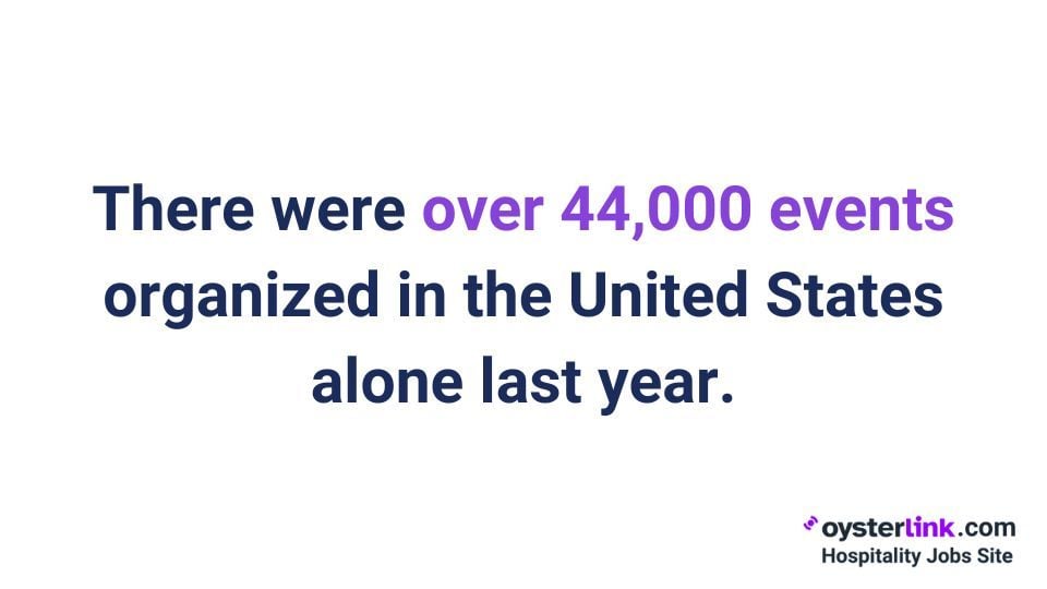 number of events in the u.s. in 2024