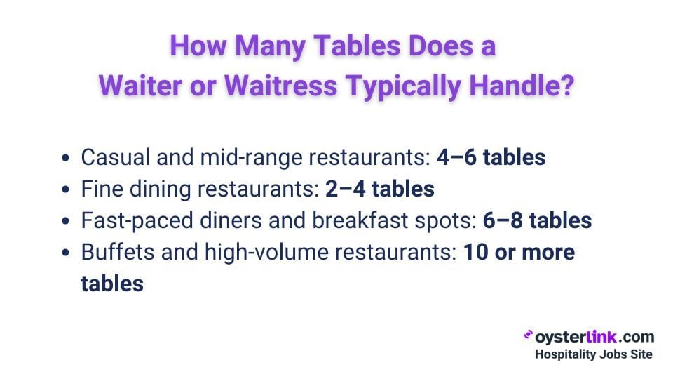 how many tables does a waiter typically handle