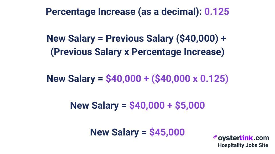 calculation visualized
