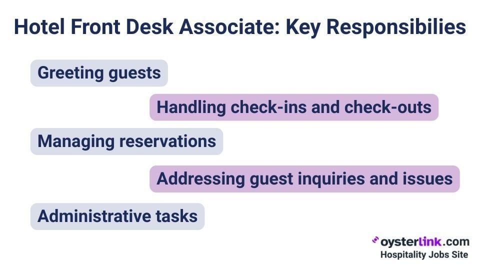 key responsibilities of a hotel front desk associate